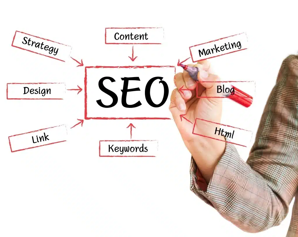 SEO and different terms written on a white background