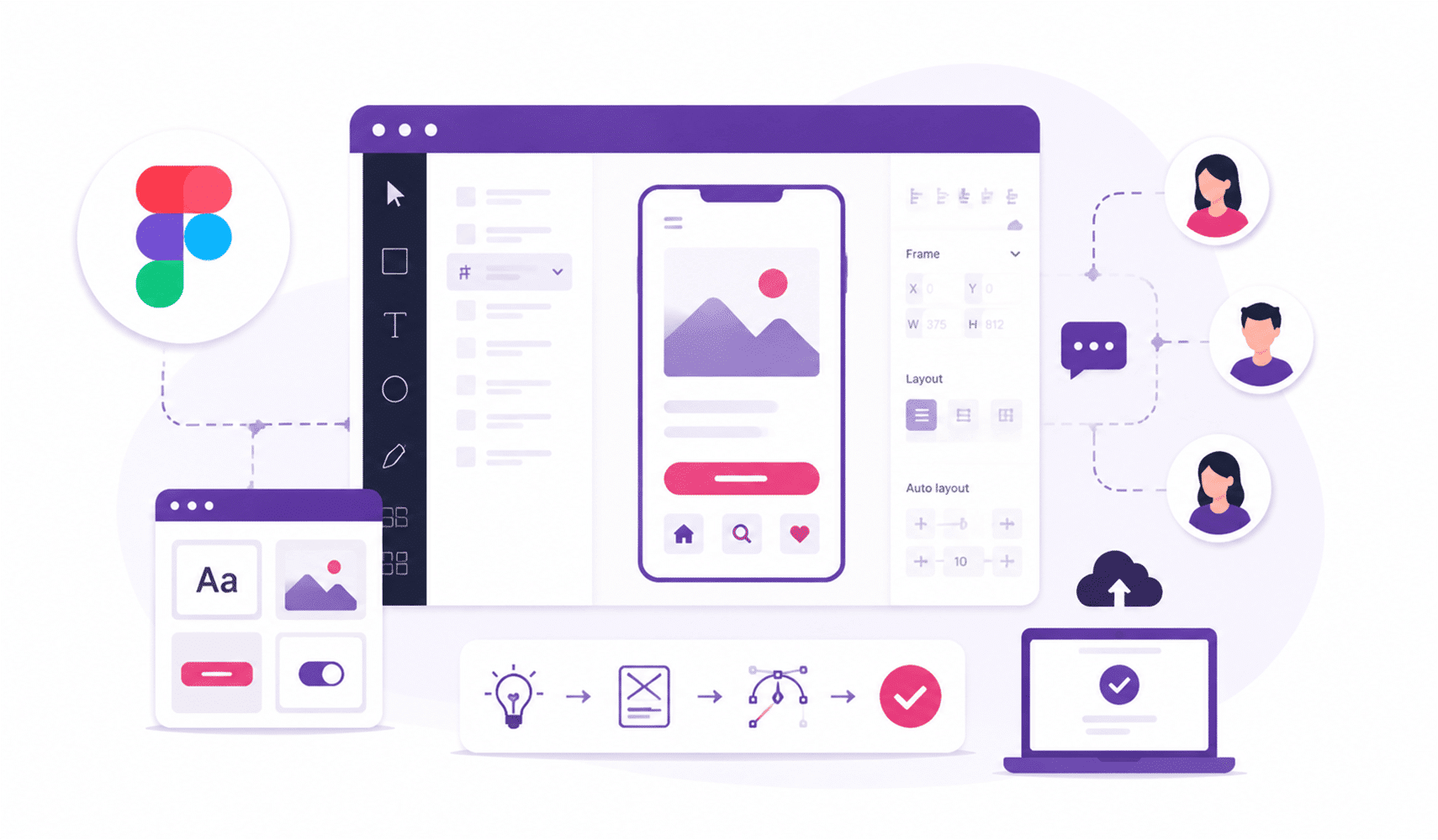 UI/UX Design with Figma: How to Streamline Your Design Process