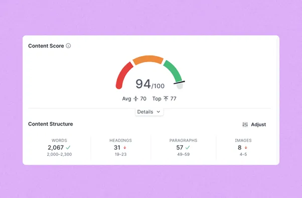 Content score dashboard showing a score of 94100 with content details.