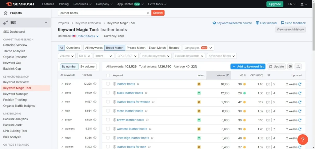 Keyword Research for Leather Boots using SEMrush Keyword Magic Tool.