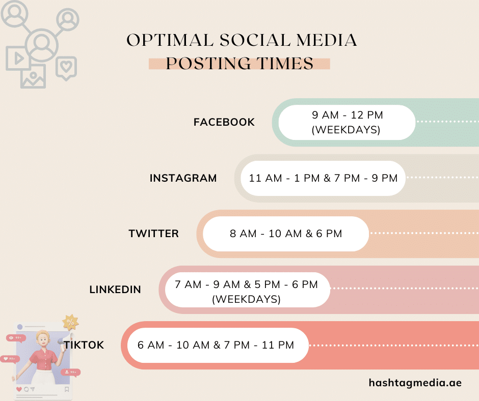 best time to post on social media Optimal Social Media Posting Times
