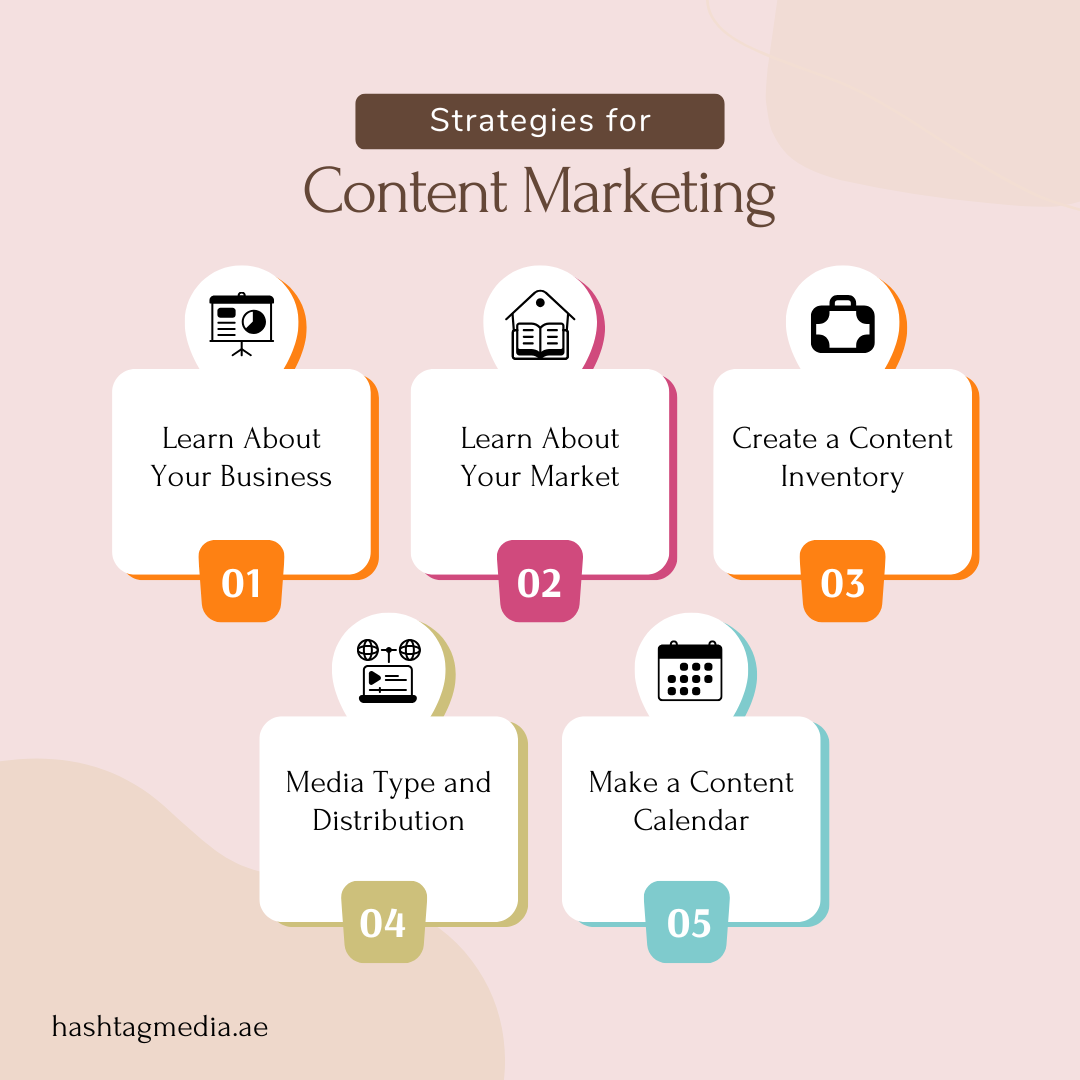 Strategies for Content Marketing