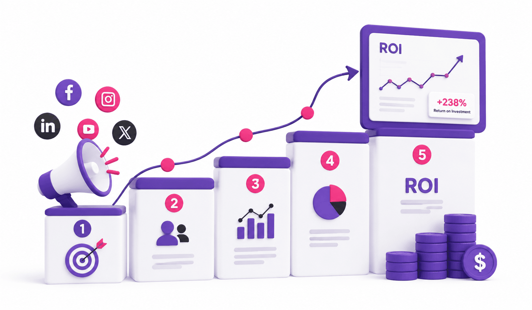 Best Ways to Measure ROI in Social Media Marketing Step by Step