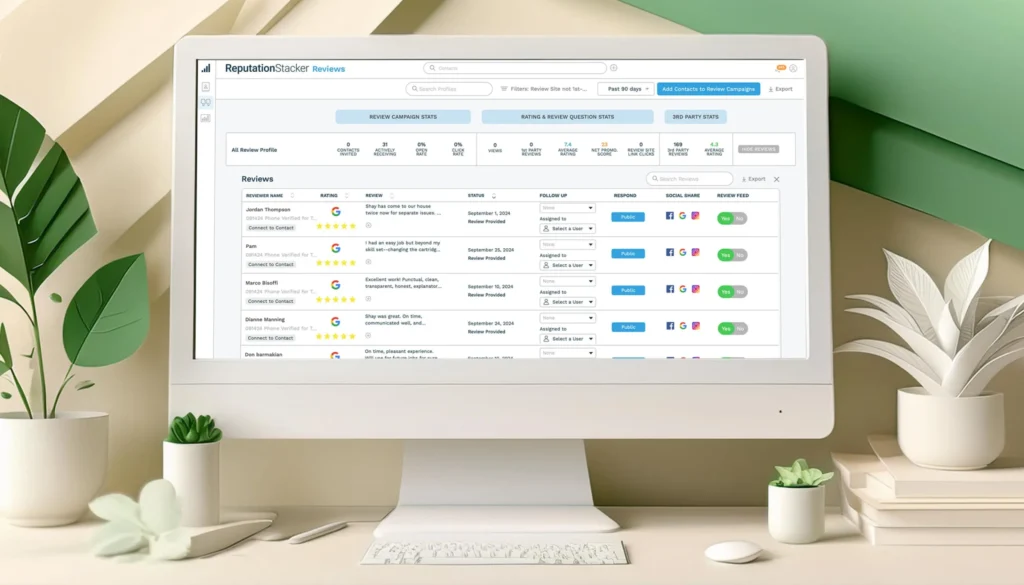 A desktop computer displaying a reviews management dashboard with customer feedback and ratings, handling bad reviews on Google My Business.
