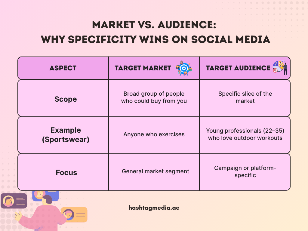 Market vs. Audience