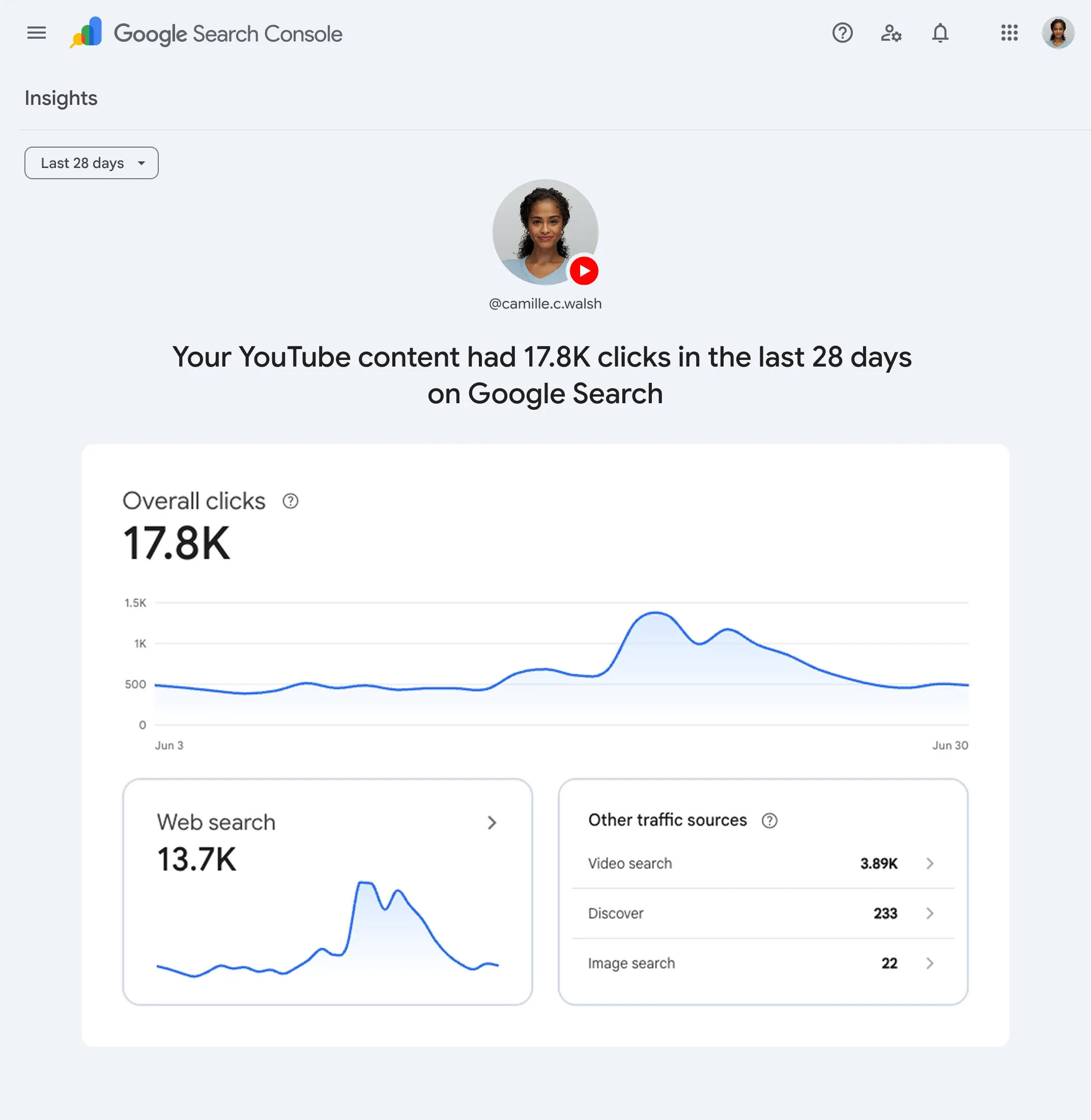 Google Search Console Insights showing YouTube content clicks and search performance analytics.