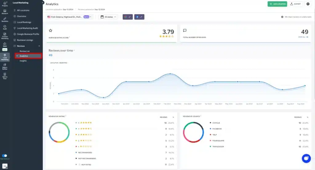 Local SEO analytics dashboard showing Google Business Profile performance and review insights.