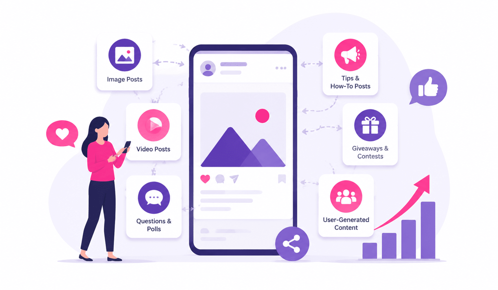 The Best Types of Social Media Posts to Boost Engagement and Reach