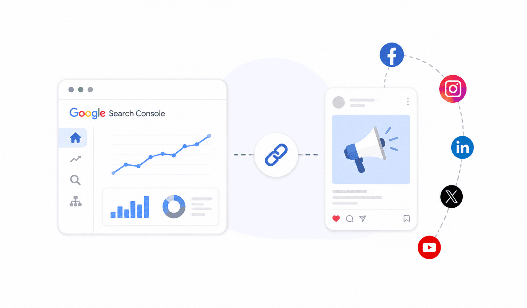 Understanding the Connection Between Google Search Console and Social Media
