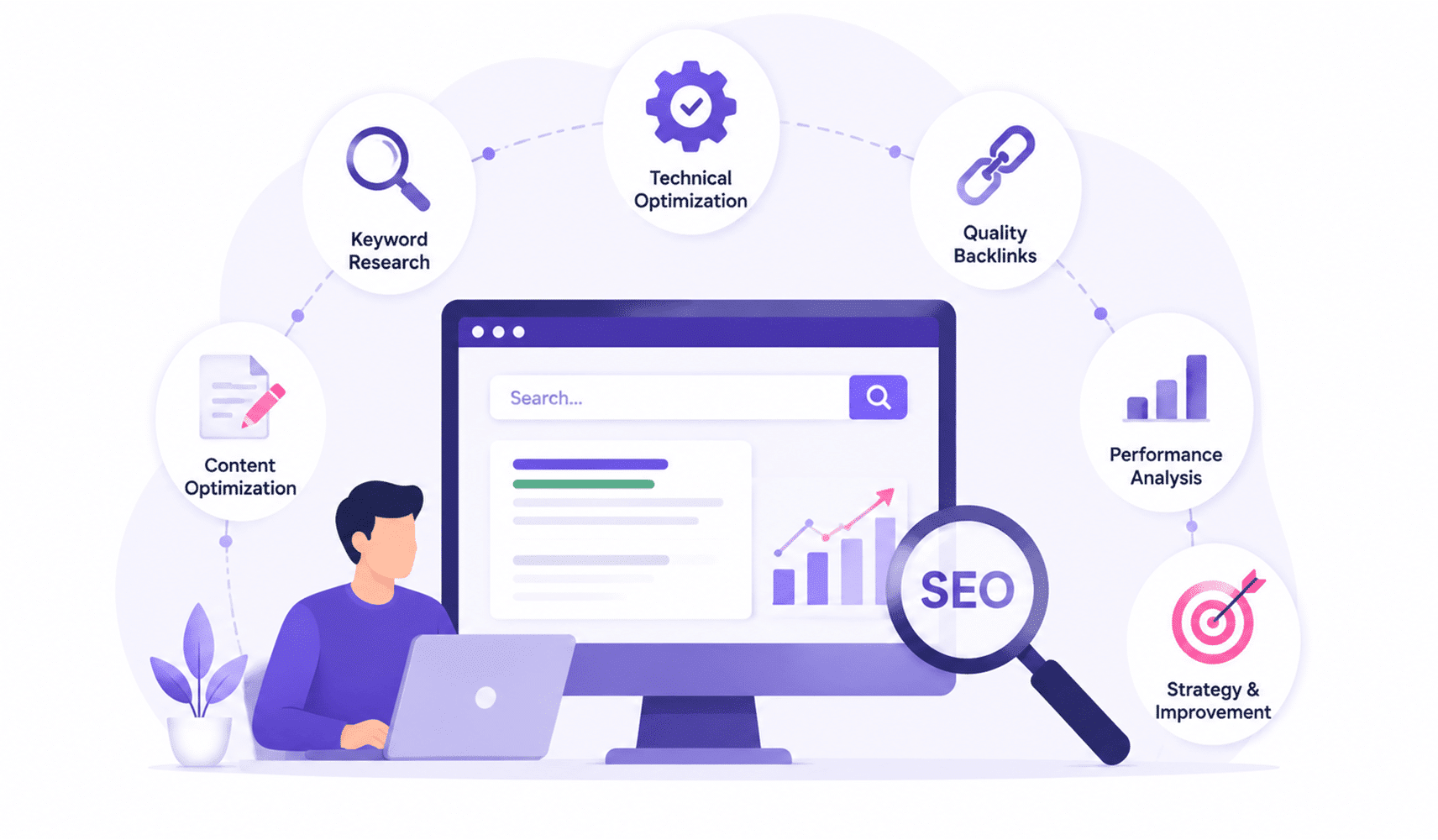 What Do SEO Experts Do to Improve Your Website’s Ranking?