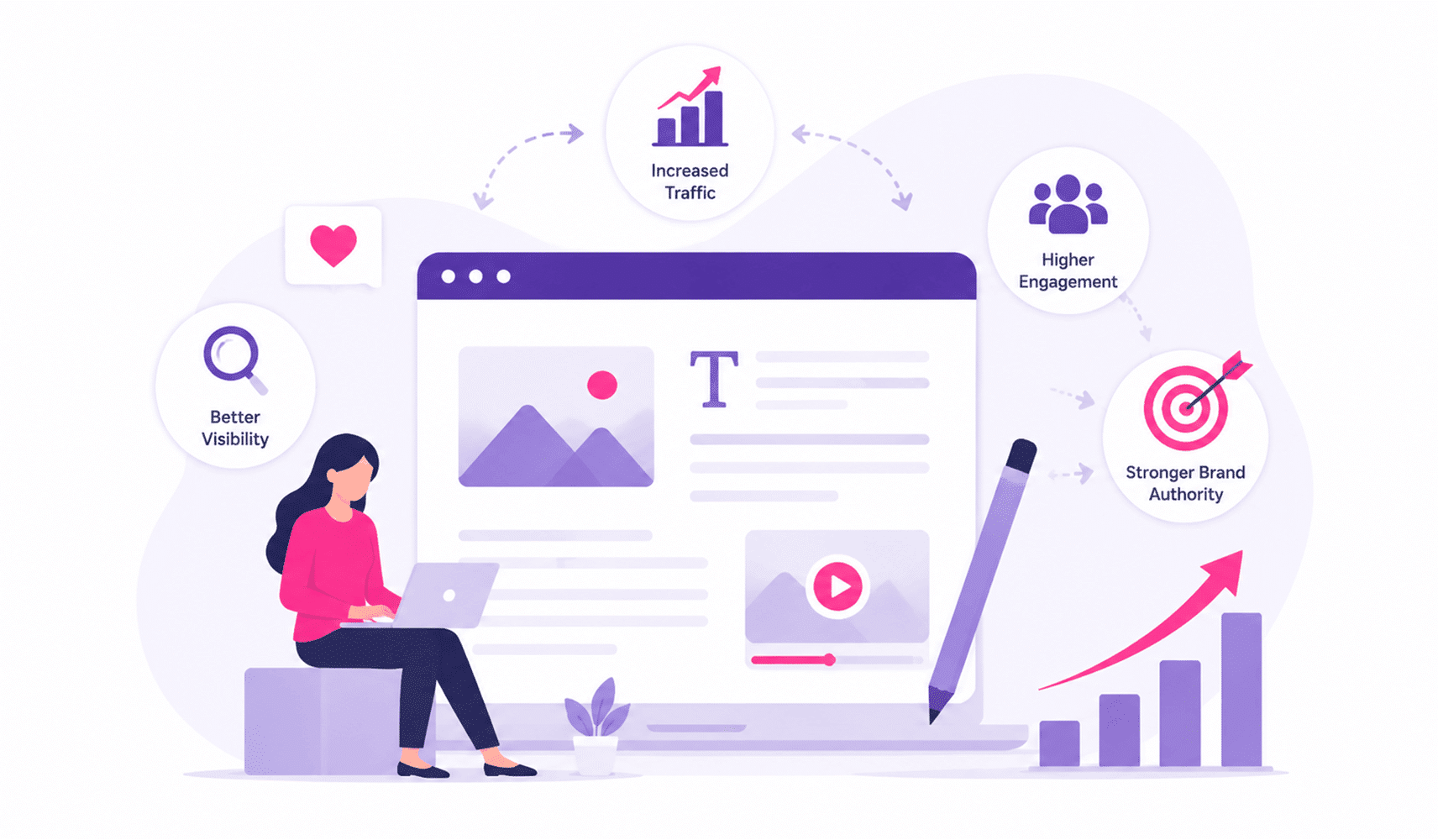 Why Website Content Creation is Key to Increasing Traffic and Engagement