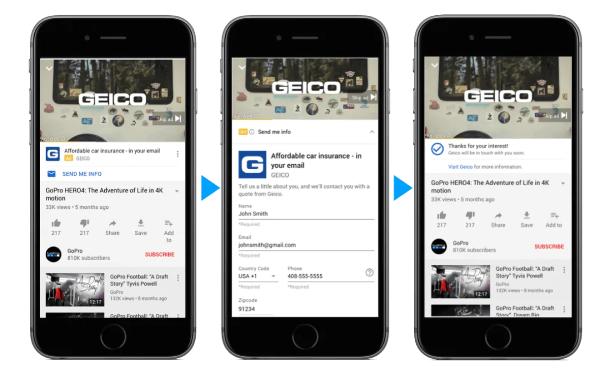 YouTube lead generation ad showing video promotion, form submission, and confirmation steps.