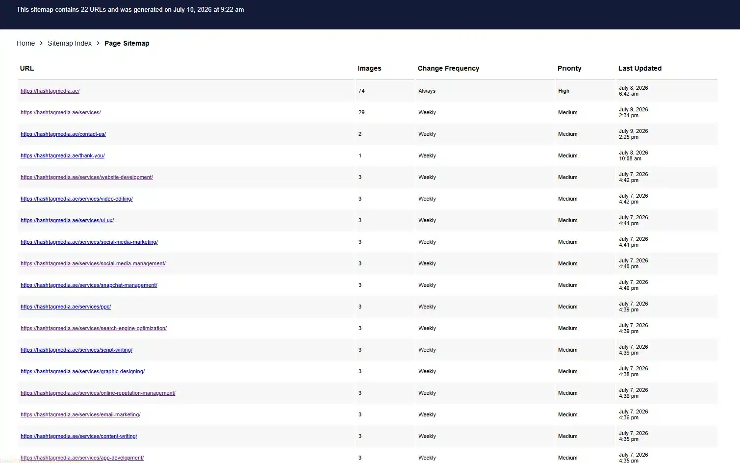 sitemap view of hashtag media