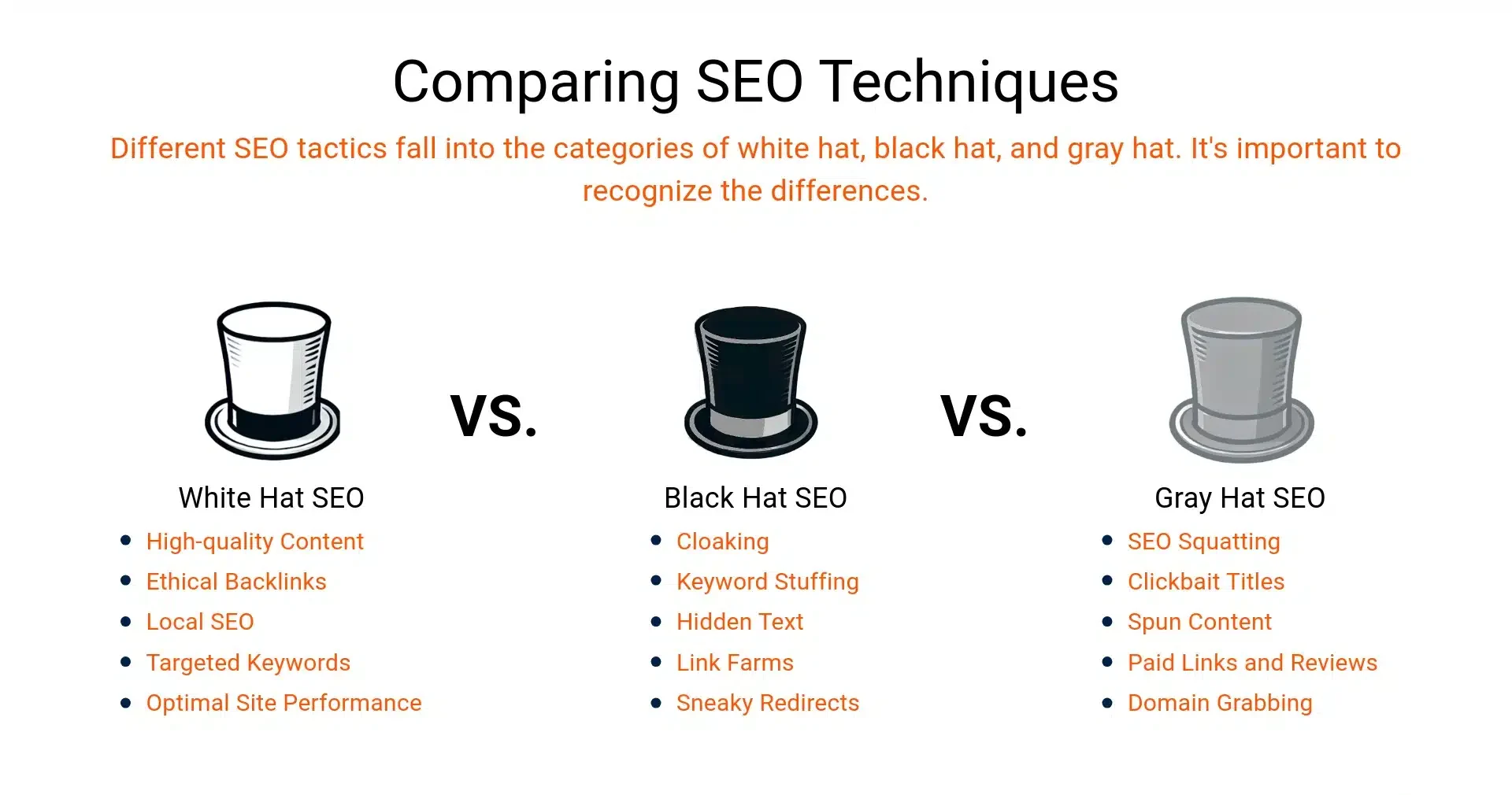 Cloaking vs Ethical SEO Which One Should You Choose