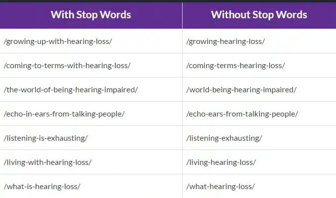 Comparison table showing URLs with and without SEO stop words