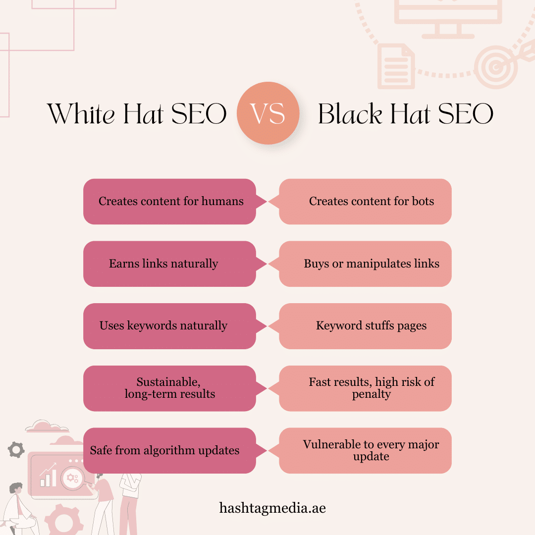 Difference between white hat and black hat SEO