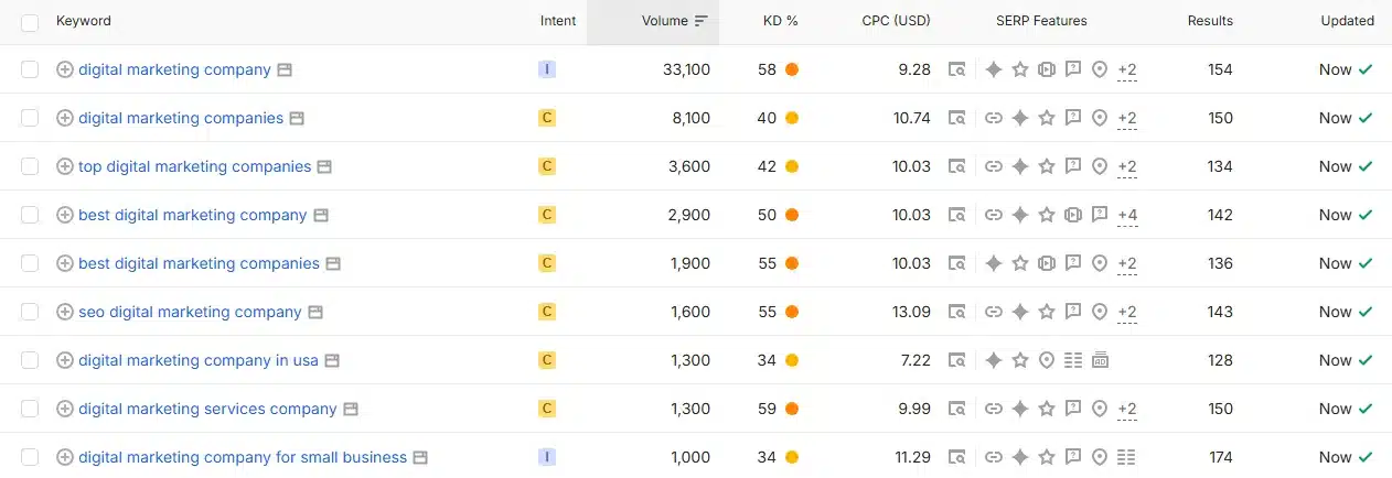 full keyword research list with intent