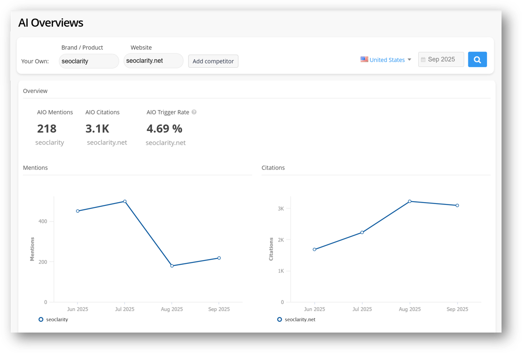 AI Overviews dashboard showing mentions, citations, and trigger rate.