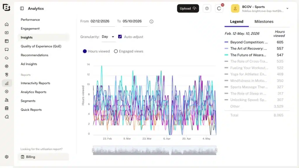 Analytics dashboard showing website performance data and insights after understanding benefits of website development
