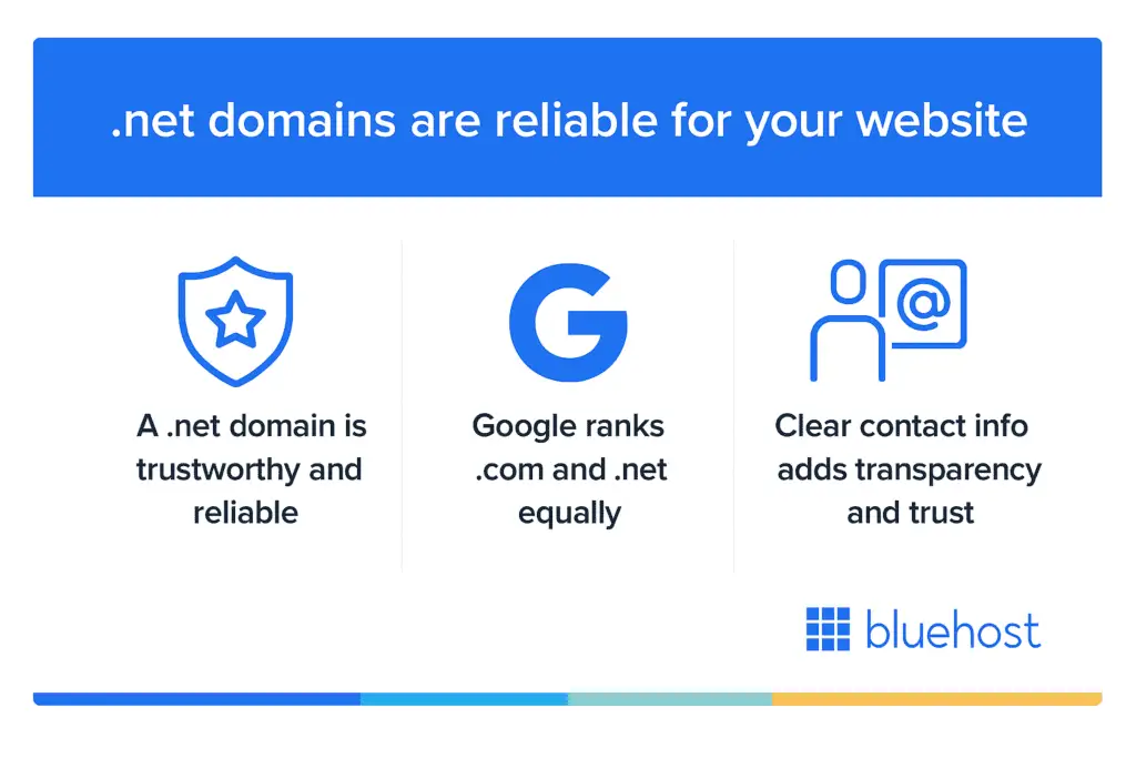 .net domain reliability infographic highlighting trust, Google rankings, and transparency.