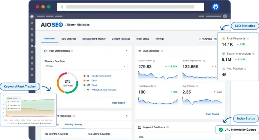 SEO dashboard showing keyword rankings, search traffic, and index status.