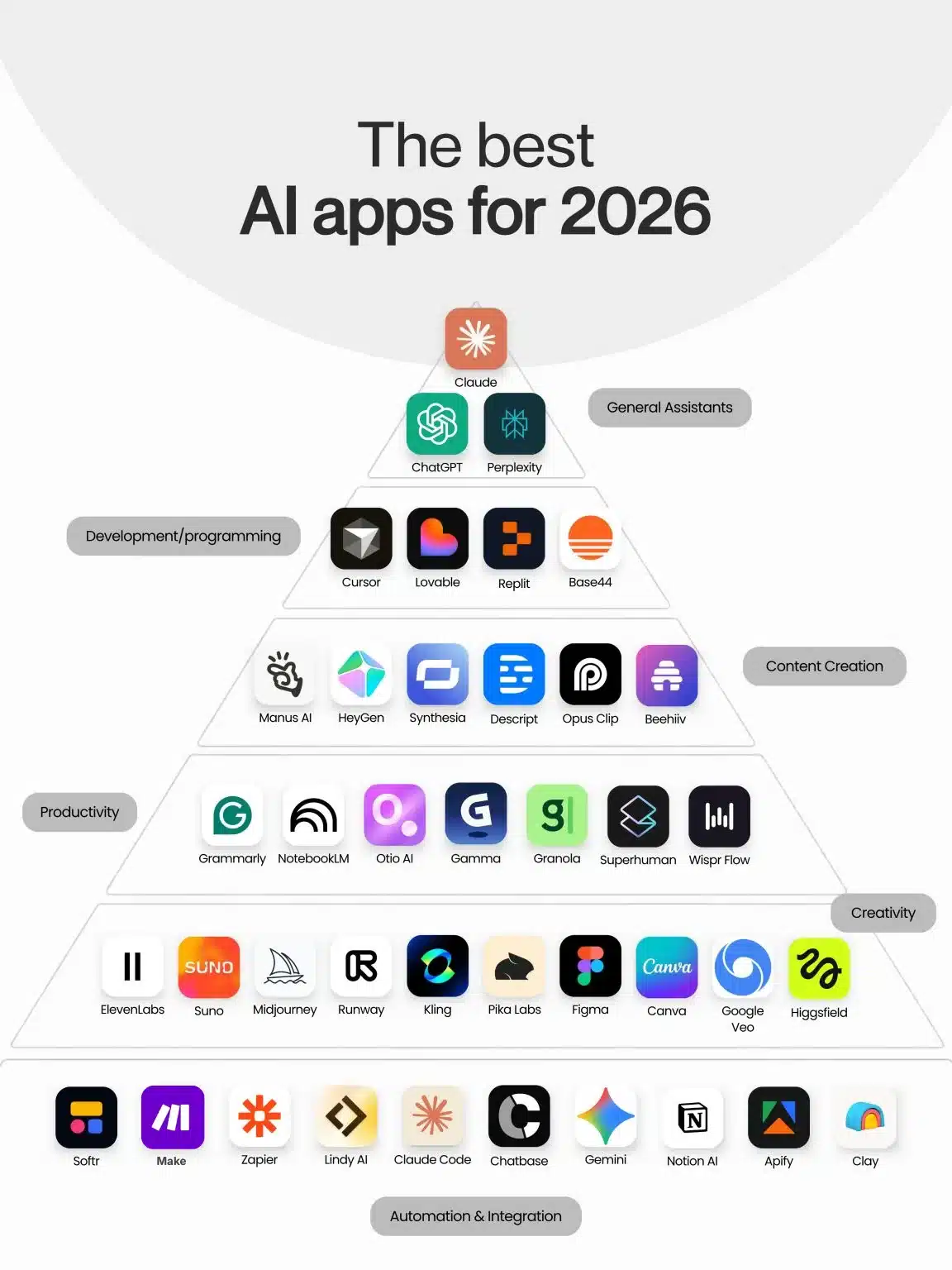 ai tools pyramid 2026