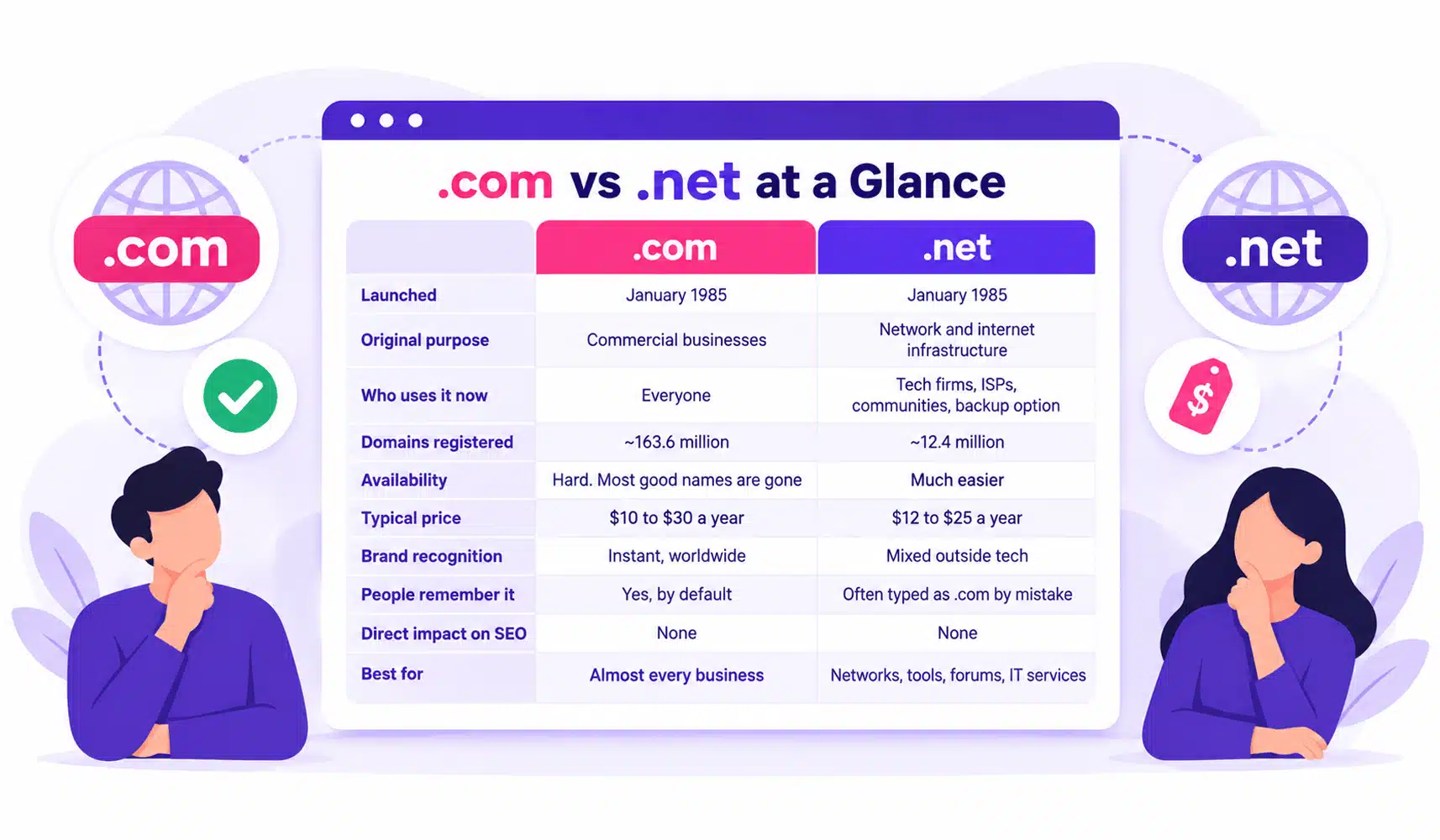 com-vs-.net-at-a-glance